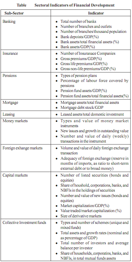 2003_Breadth of the Financial System.png